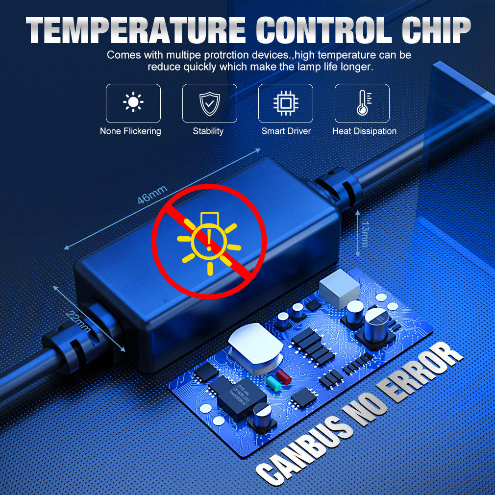 Ultra-Bright All-Weather LED Headlights – 20,000LM 360° Beam | IP68 Waterproof & Anti-Freeze