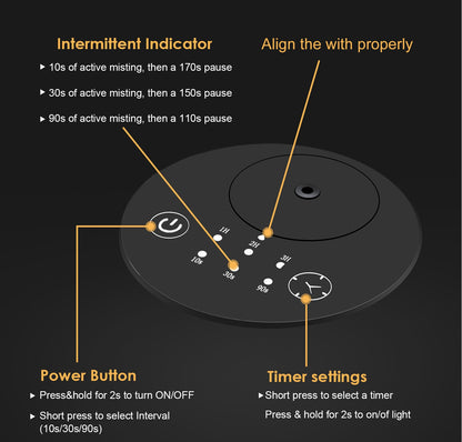 Aura Smart Diffuser | Intelligent Dual-Mode Nano Mist Humidifier