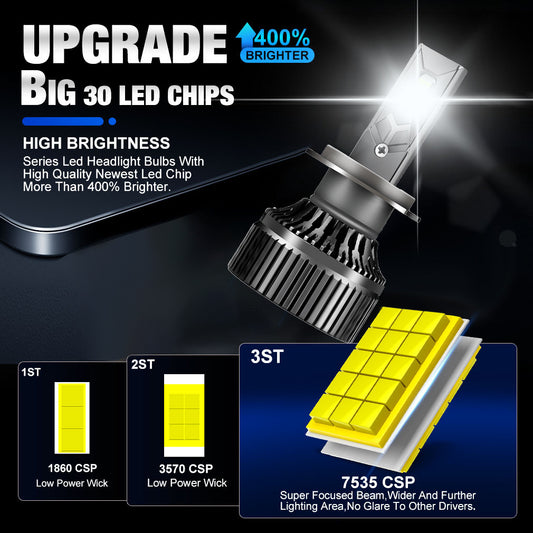 Ultra-Bright All-Weather LED Headlights – 20,000LM 360° Beam | IP68 Waterproof & Anti-Freeze