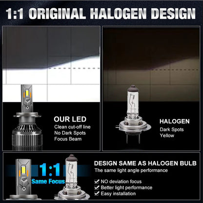 Ultra-Bright All-Weather LED Headlights – 20,000LM 360° Beam | IP68 Waterproof & Anti-Freeze