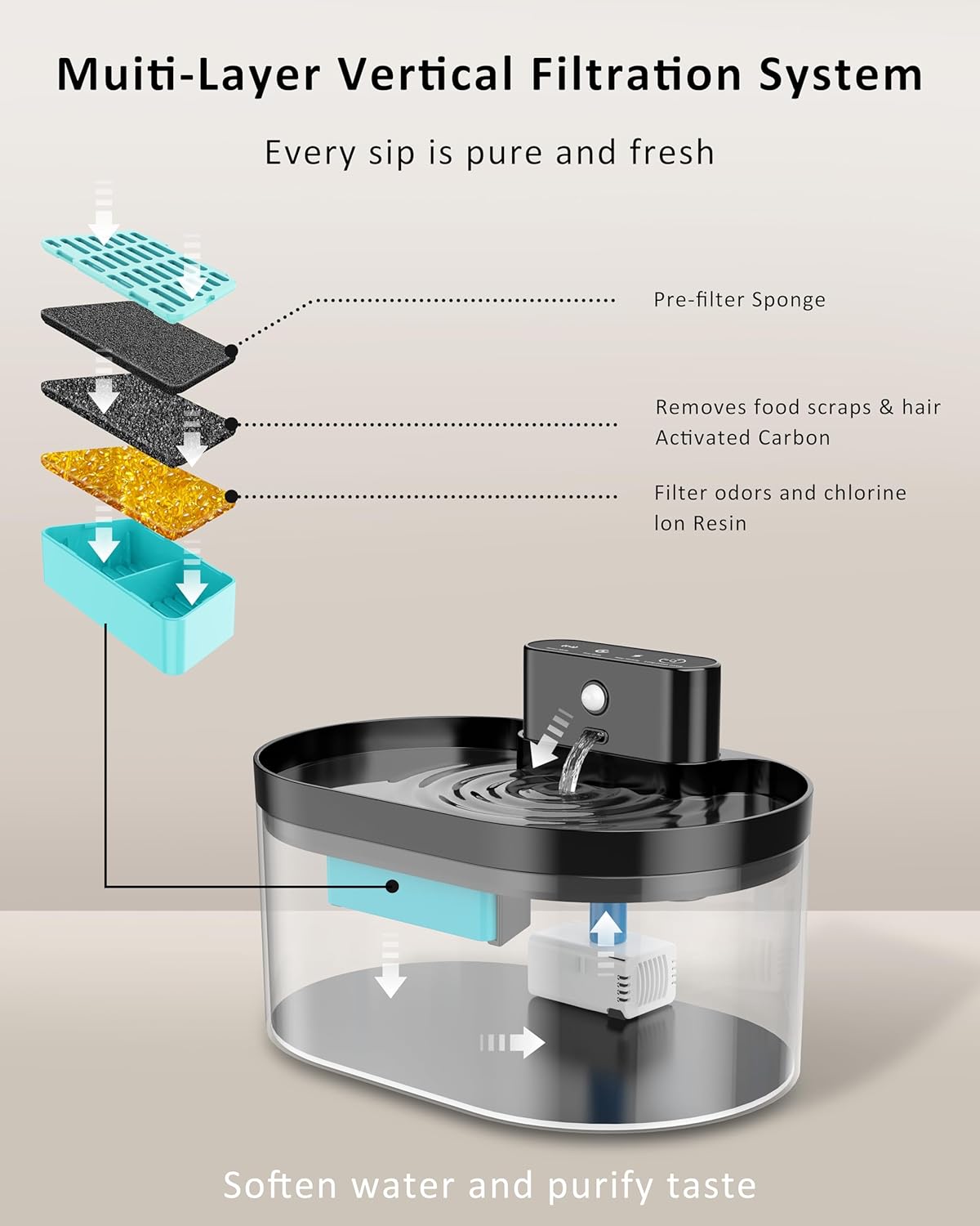 🐾 Automatic Cat & Dog Water Fountain (2.2L) | Silent & Battery Powered! 💧