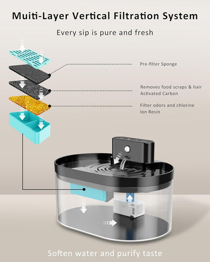 🐾 Automatic Cat & Dog Water Fountain (2.2L) | Silent & Battery Powered! 💧